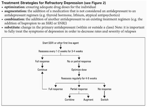 Antidepressants Made Easy Epomedicine