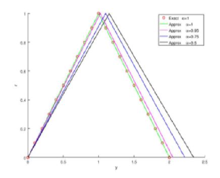 Solving Linear And Nonlinear Fuzzy Fractional Volterra Fredholm Integro