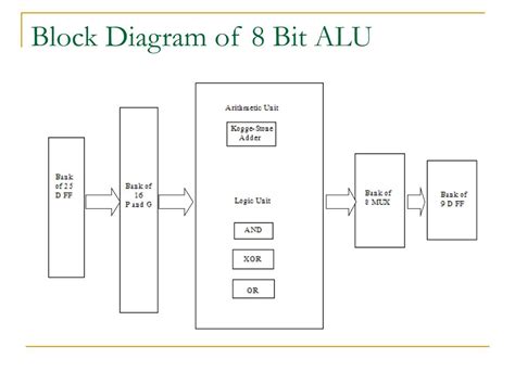 16 Bit Alu Circuit Diagram - Circuit Diagram