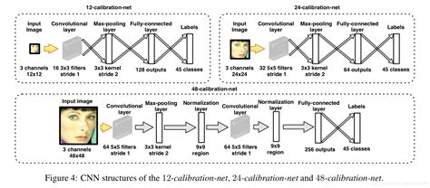 深度学习人脸检测级联卷积神经网络级联深度学习 Csdn博客