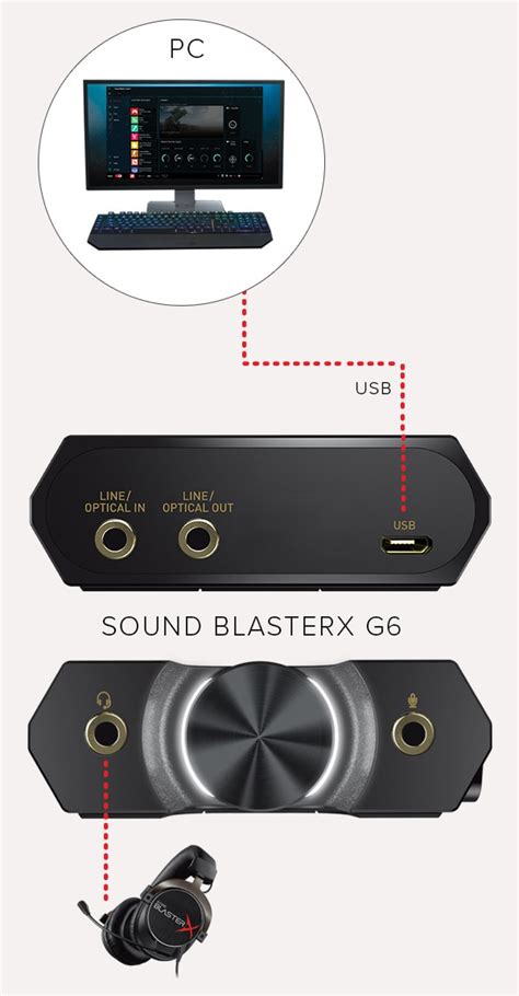 Sound BlasterX G6 7.1 HD Gaming DAC and External USB Sound Card with ...