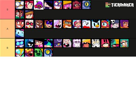 Updated Brawl Stars Brawler Tierlist Brawlers Tier List