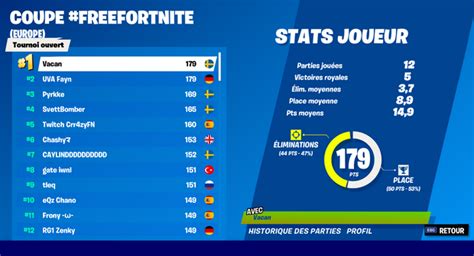 Où voir les résultats et classements de Free Fortnite Cup