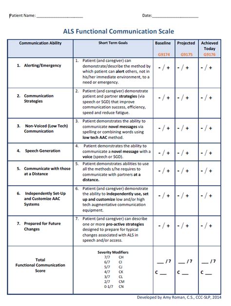 Als Communication Scale Amy And Pals