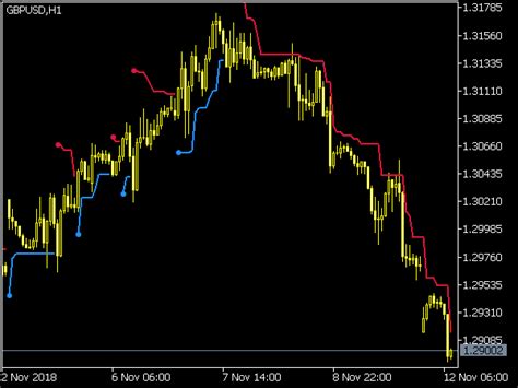 Atr Trend Envelopes Indicator ⋆ Top Mt5 Indicators Mq5 Or Ex5 ⋆ Best Metatrader