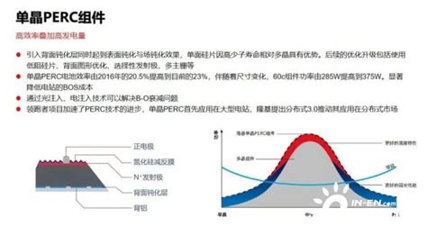 高效率and高收益——隆基详解分布式光伏组件演化逻辑 国际太阳能光伏网