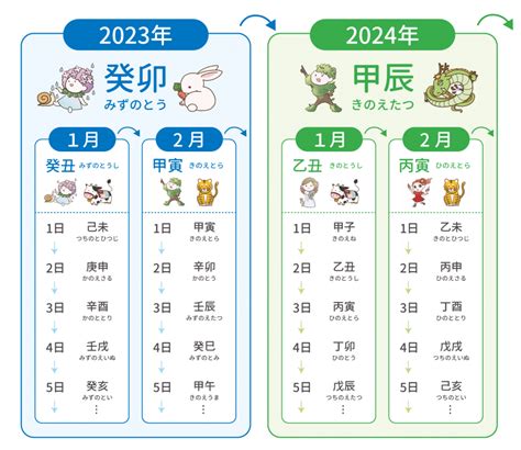 干支カレンダーの使い方｜干支暦で開運日・開運アクションを調べよう｜優しい四柱推命