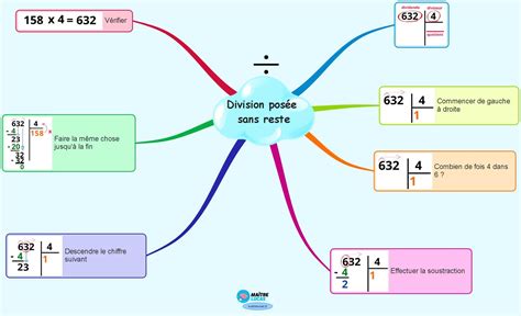 Décrypter 35 imagen carte mentale maths fr thptnganamst edu vn