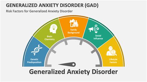 Generalized Anxiety Disorder Symptoms And Dsm 5 Criteria 47 Off