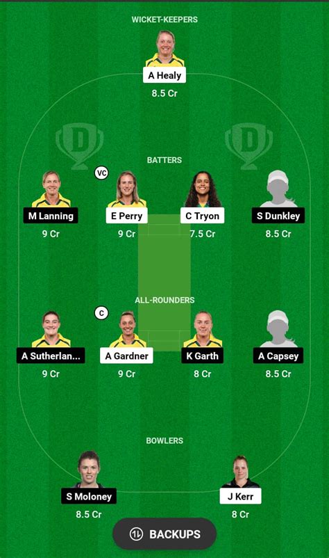 Ss W Vs Ms W Dream11 Team For The Wbbl 2023