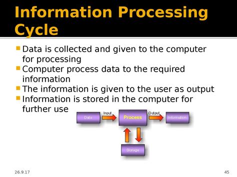 Explain Data Processing Cycle With Diagram Processing Flexip