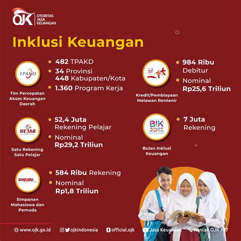 Ojk Indonesia On Twitter Yuk Lihat Apa Saja Capaian Edukasi Dan