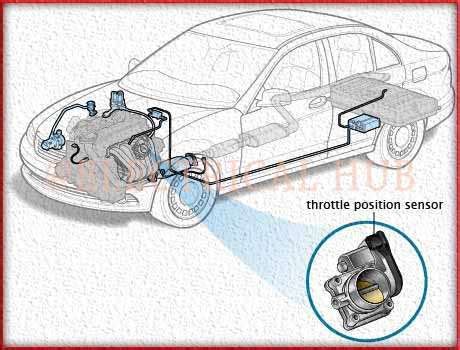 Throttle Position Sensor Working Types Best Guide Electrical Hub