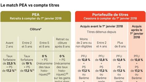 La Meilleure Enveloppe Pour Votre Portefeuille D Actions Les Echos