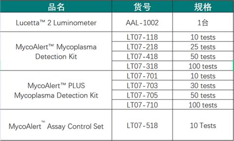 应用案例 为什么支原体快检要选 Lonza Mycoalert 知乎