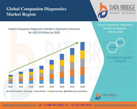 PPT Companion Diagnostics Healthcare PowerPoint Presentation Free