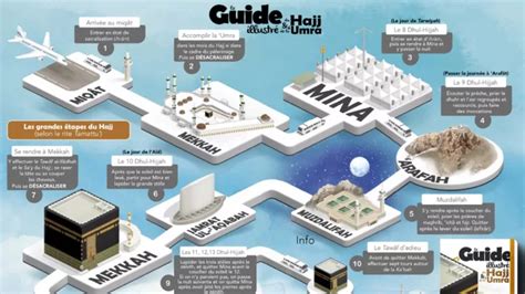 Hajj Comprendre En Images Les Tapes Et Les Rites Du Cinqui Me Pilier