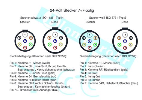 Steckerbelegung 24 Volt 7 7 polig mit Wasserzeichen 2 Blomenröhr