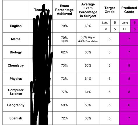 Aspiring For All 9s R Gcse