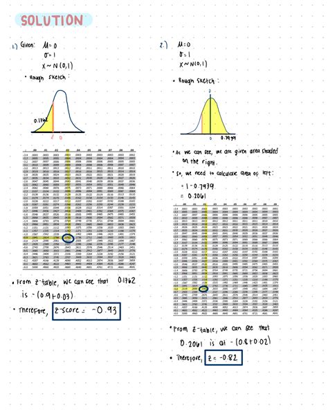 [solved] 1 Find The Indicated Z Score The Graph Depicts The Standard Normal Course Hero