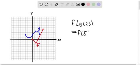 Solved Composition Using A Graph Use The Given Graphs Of F And G To