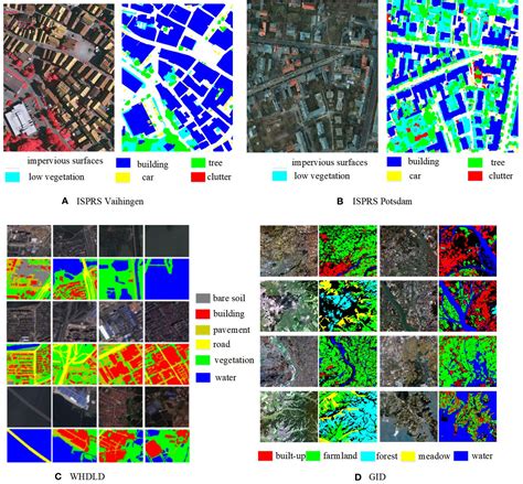 Frontiers Deep Learning Based Semantic Segmentation Of Remote Sensing