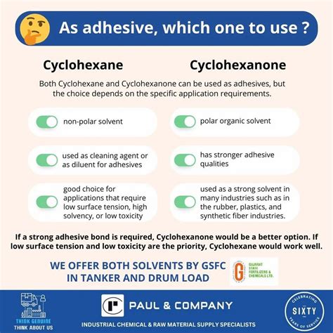 Liquid Gsfc Cyclohexane Solvent For Industrial Packaging Type Drum