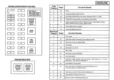 1999 F150 Fuse Panel Diagram