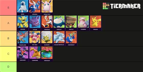 Pokemon Unite Tier List Community Rankings Tiermaker