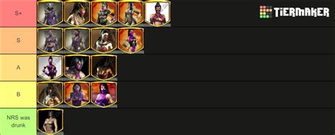 Mileena Tier List Community Rankings Tiermaker