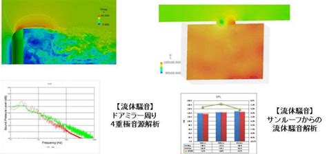 【はじめての流体解析】流体解析を構成する要素（その4）｜熱流体解析｜ソリューション Idaj Blog