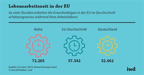 Wer Arbeitet Wie Viel In Der EU Iwd De