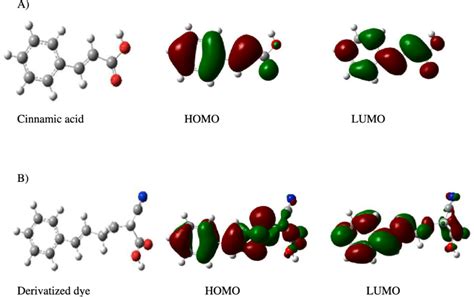 Optimized Geometry And Homo Lumo Energy Levels Of Two Organic Dyes A