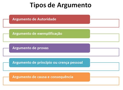 Laborat Rio De Reda O Tipos De Argumento