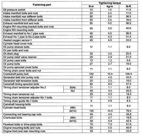 Printable Automotive Wheel Torque Chart