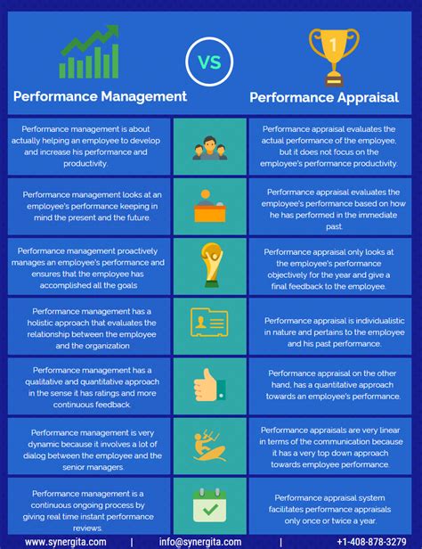 Performance Management Vs Performance Appraisal By Synergita Talent Medium