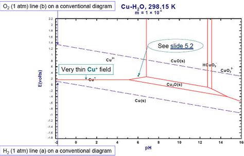 Factsage Eph Module