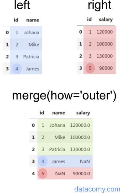 Merge Two Text Columns Into A Single Column In A Pandas Dataframe The