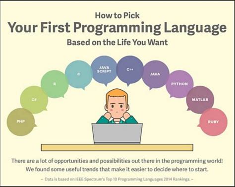 learn   programming language itkid