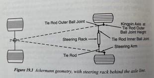 How To Measure Ackerman