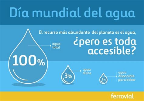 Cuántos litros de agua necesita una persona al día