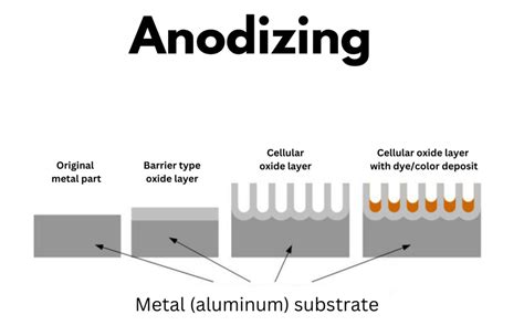 Anodizing Vs Plating Key Differences And Similarities