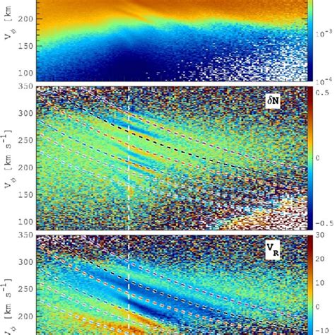 Azimuthal Velocity Component Structure In A Narrow Region ±5 • Along Download Scientific