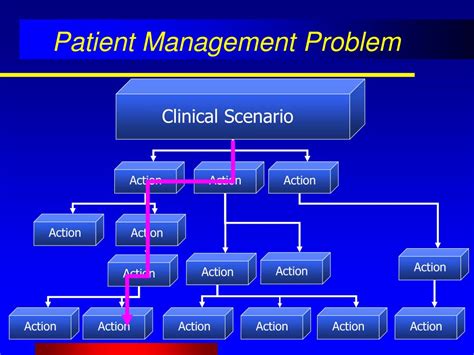 Ppt Standard Setting For Clinical Assessments Powerpoint Presentation