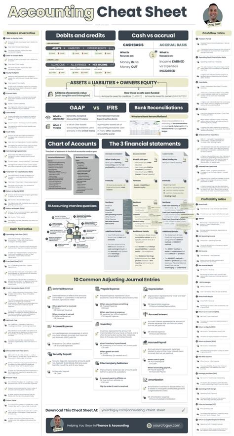 Business Infographics On Linkedin Accounting Cheat Sheet Credits To Josh Aharonoff Cpa Follow