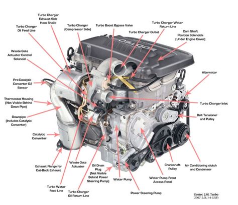 Parts List And Diagram Of Saturn 1 9l Engine Components 2000