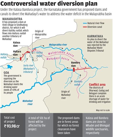 MAHADAYI RIVER WATER DISPUTE IAS GYAN