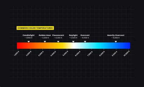daylight color temperature