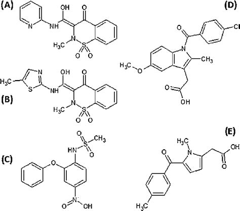 Chemical Structures Of The Studied Nsaids Piroxicam A Meloxicam