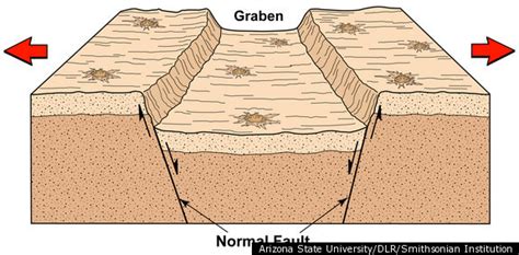 Lunar Surface 'Scars' Called Graben Cast Doubt On Theory Of How Moon ...